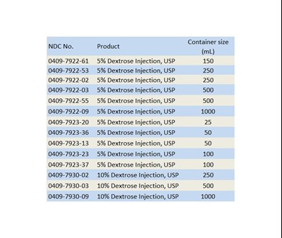 How Supplied Tabel (How Supplied)